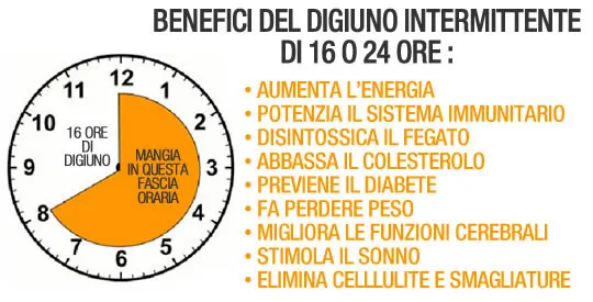 Garraffo - digiuno intermittente img