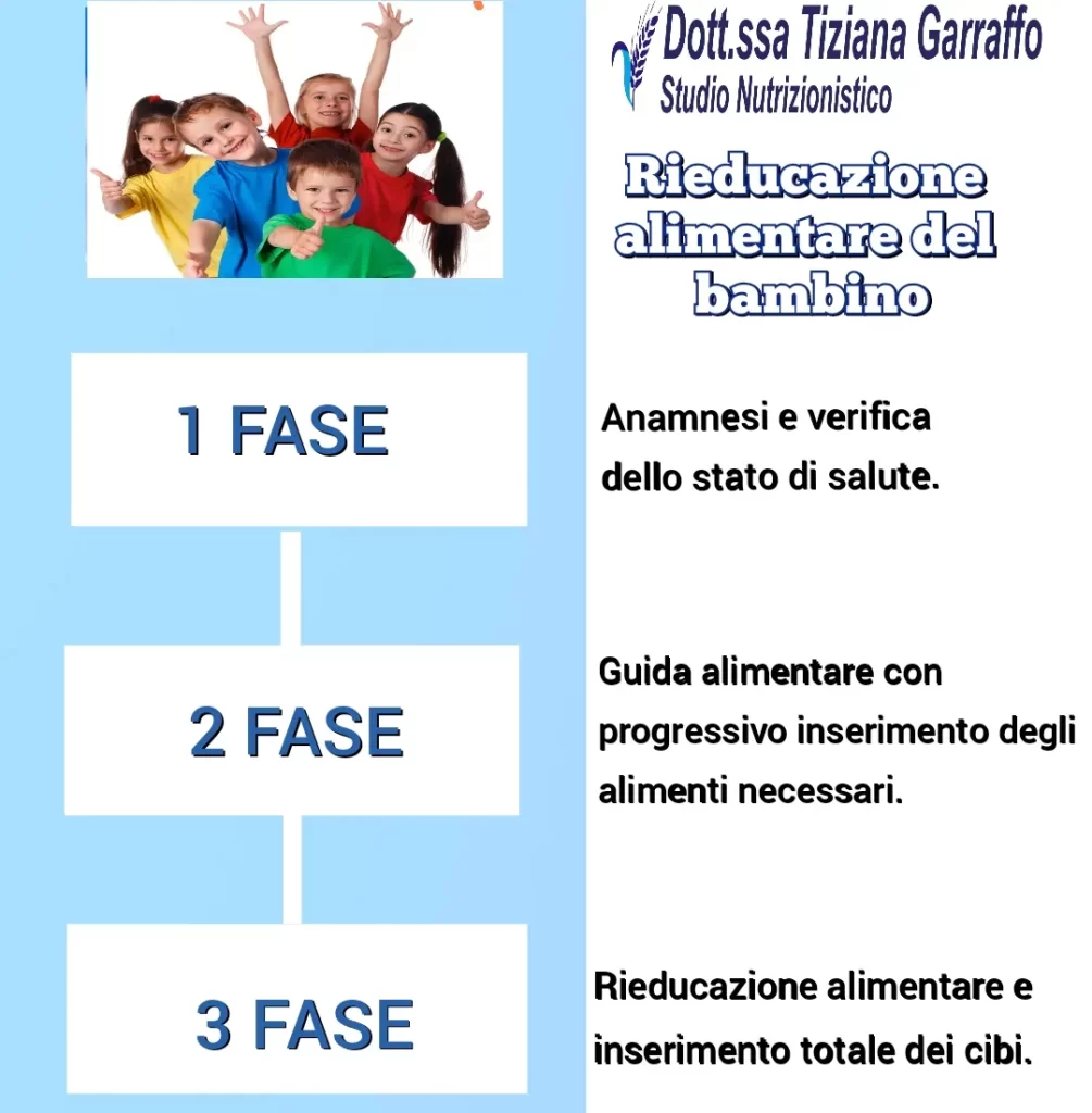 dott_Garraffo_Rieducazione alimentare del bambino