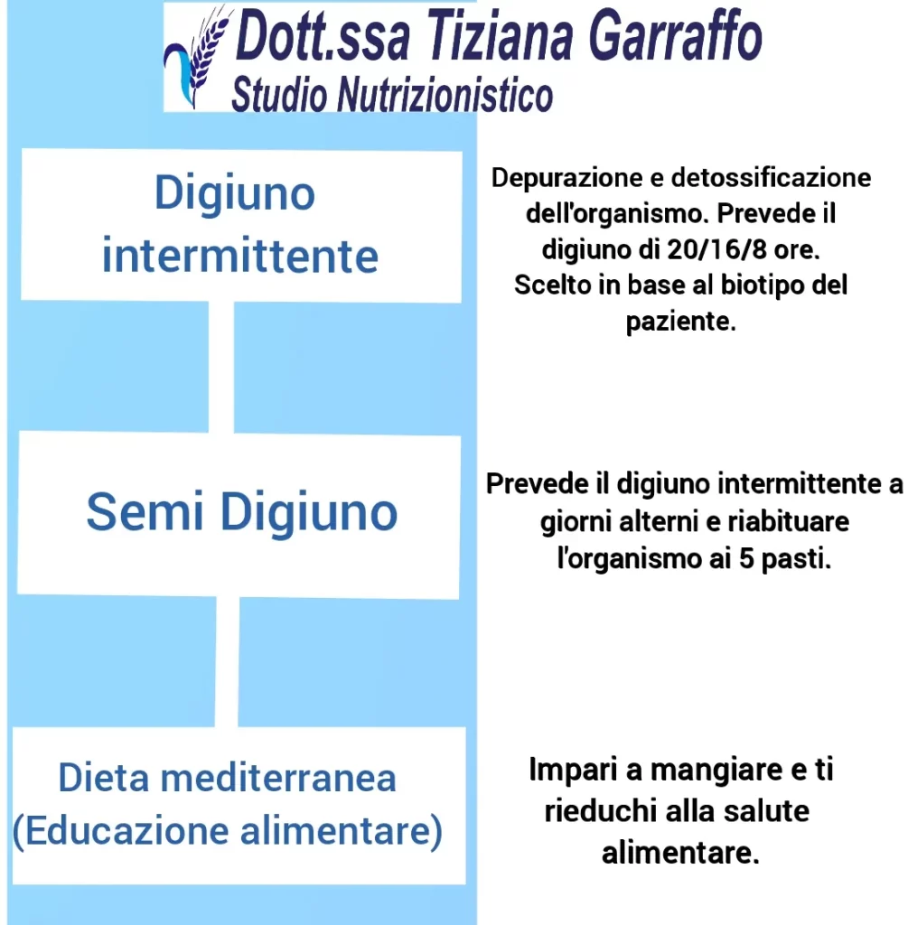 dott_Garraffo_digiuno intermittente