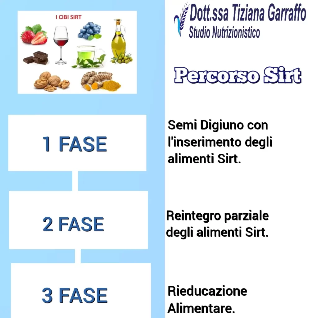 dott_Garraffo_percorso SIRT