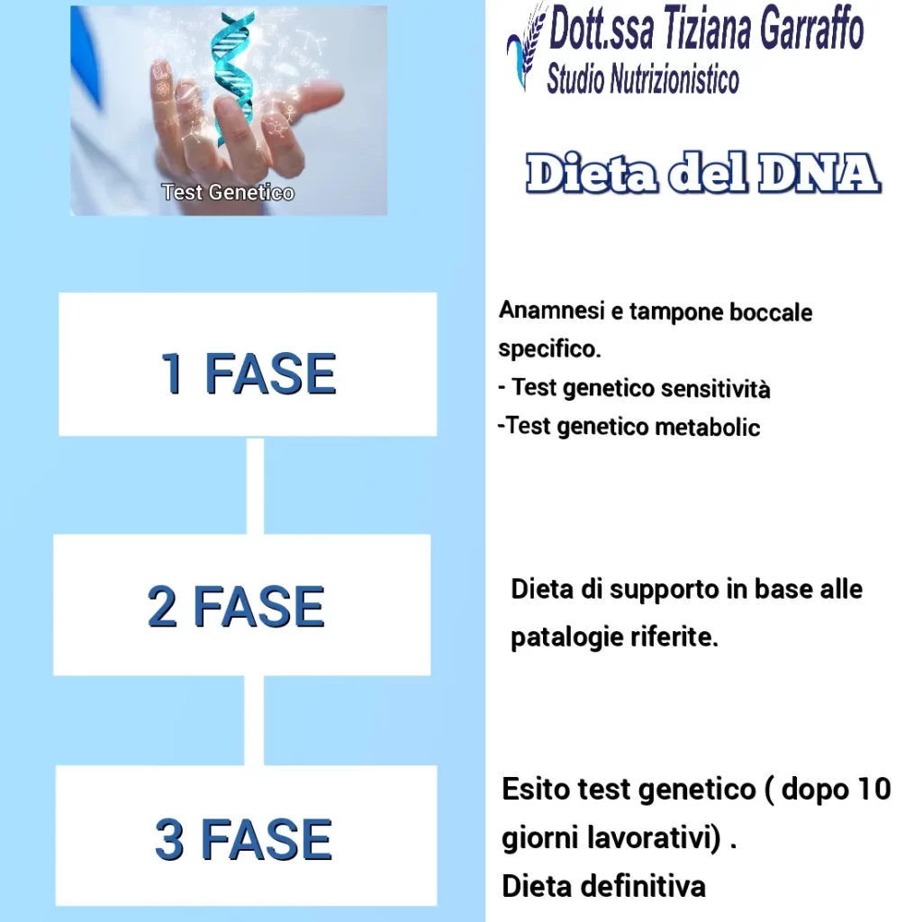 dott_garraffo_dieta_DNA